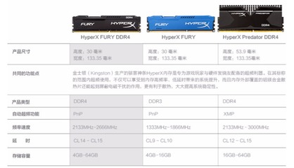 金士顿内存类型,金士顿内存型号区别