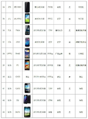 中兴2012年的手机,中兴手机2012年手机