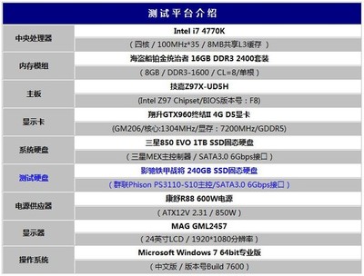 i74770k相当于现在什么水平,i74770k相当于笔记本