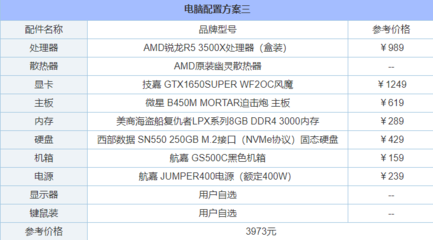 amd锐龙型号详解,amd锐龙代号