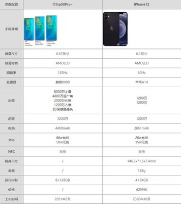 华为nova5ipro价格及参数,华为nova5ipro8+128官方报价