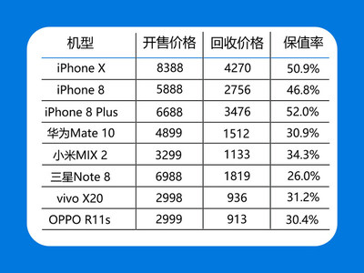 手机苹果8plus多少钱,iphone 8plus现在多少钱