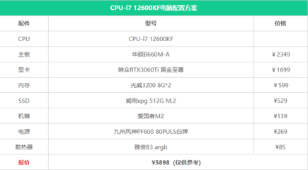 电脑配置清单表及价格,游戏电脑配置清单表及价格