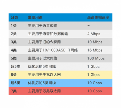 路由器网速慢怎么办,路由器网速慢怎么办怎样解决