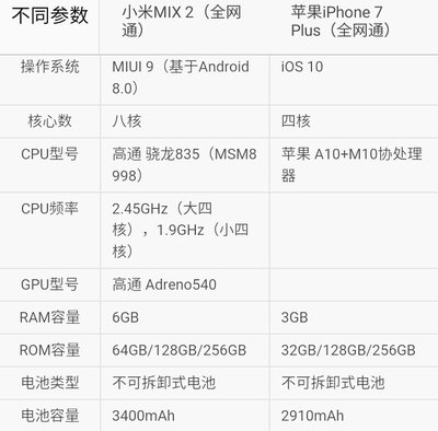 iphone7plus参数详细参数表,iphone7plus具体参数