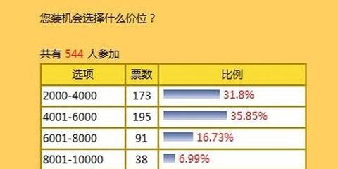 中关村在线模拟装机平台,zol中关村在线电脑模拟装机