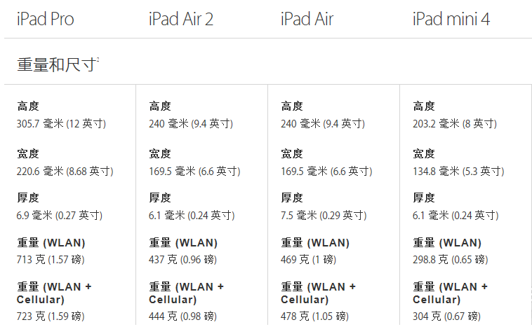 ipadair2尺寸,iPadair2尺寸