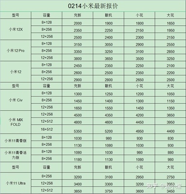 小米8二手价格2022,小米8二手价格256g