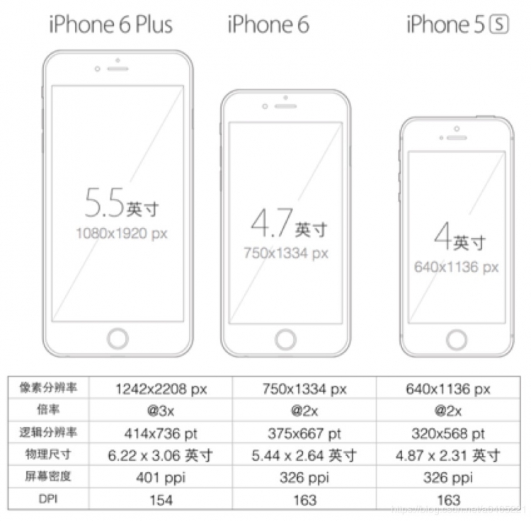 iphone6尺寸,iphone6尺寸多少厘米