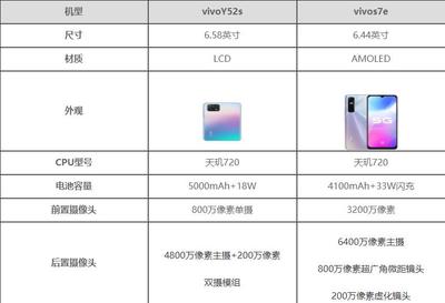 vivo历年手机型号,vivo历代手机型号