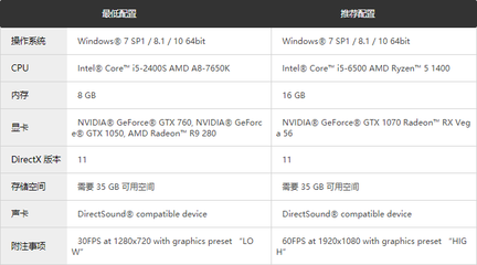 i52400处理器能玩大型游戏吗,i52400s玩游戏怎么样