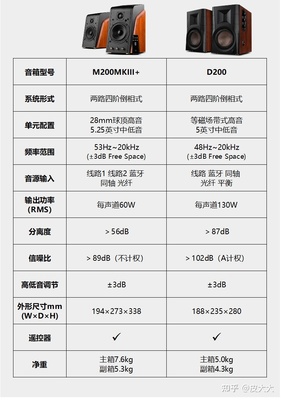 惠威m200mkiii参数,惠威m200mk2参数