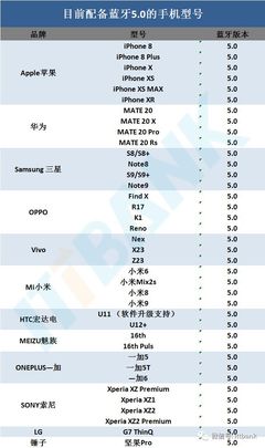 iphone8所有版本型号,iphone8版本型号图片