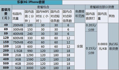 苹果手机iphone4s的价格,iphone4s市场价