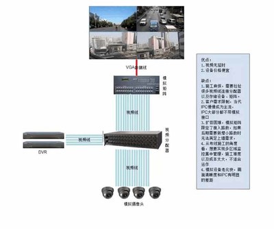 监控系统安装施工方案,监控安装施工工艺