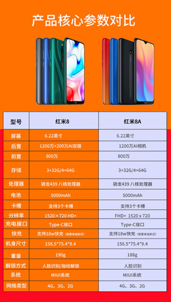 小米红米9a参数配置,红米9a规格参数