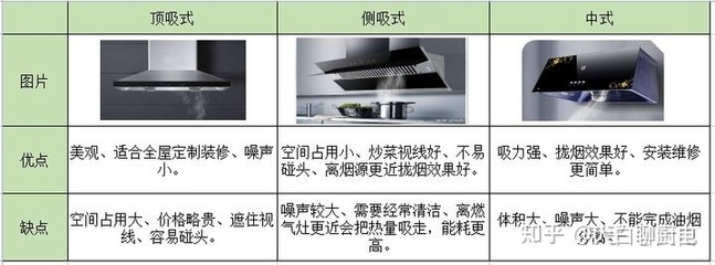 老板和方太的优缺点,老板和方太的区别