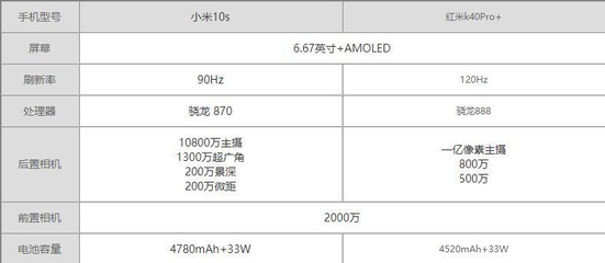 小米10s详细参数,小米10s参数详细参数长度
