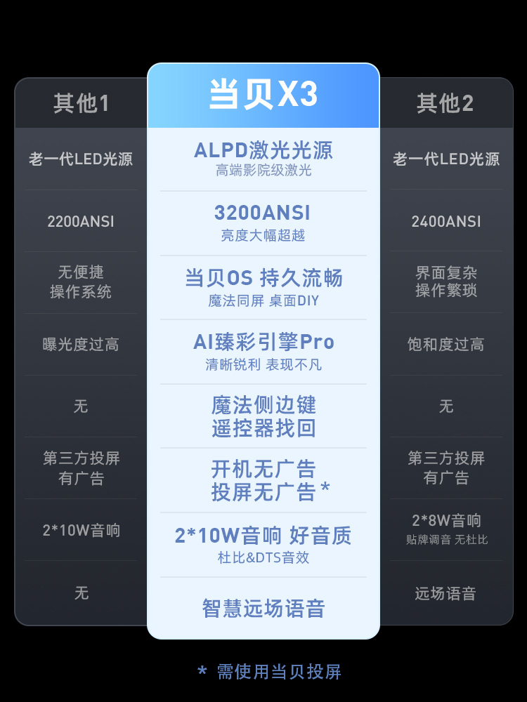 当贝投影仪是哪家公司,当贝投影仪是哪里生产的