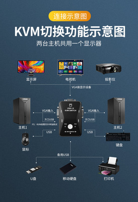 kvm切换器连接示意图,kvm切换器使用视频