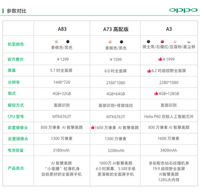 oppoa83参数,oppoa83参数详细参数