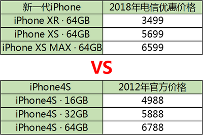 iphonexr价格表今日价格,iphonexr2020价格