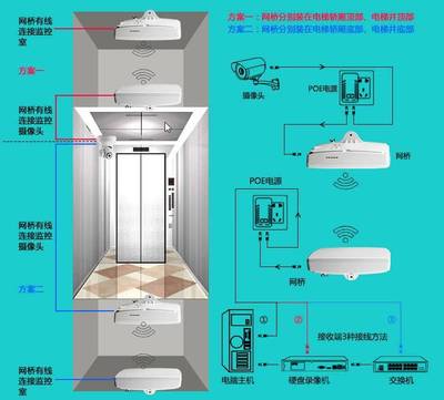 无线监控怎么安装,无线监控怎么安装在电脑上