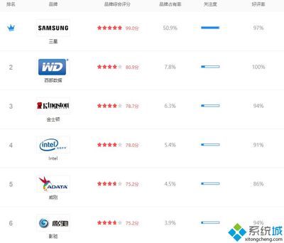 idc发布固态硬盘市场研究报告,idc发布固态硬盘市场研究报告