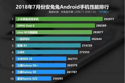 骁龙8+手机排行,骁龙8+手机排行榜