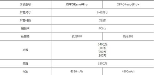 opporeno6详细参数,opporeno6参数和配置