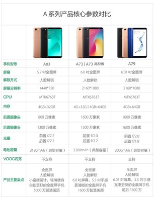 oppo手机什么型号好用又不贵,哦oppo 手机什么型号好用