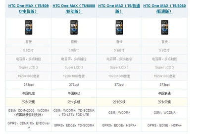 htc手机价格,htc手机价格大全
