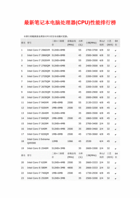 笔记本处理器排行榜最新,笔记本处理器排行2021