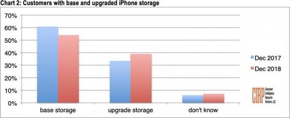 iphonexsmax防水吗,苹果iphonexsmax防水吗?