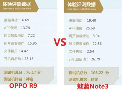 魅族note3什么处理器,魅族note3什么配置