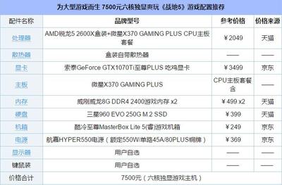 玩游戏电脑需要什么配置,玩游戏电脑需要什么配置价钱
