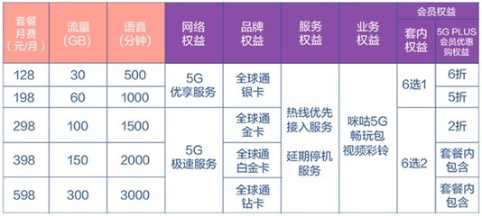 中国移动5g套餐,中国移动5G套餐最低多少钱