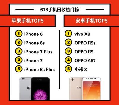 2021年6s现在回收能卖多少钱,2021年6s现在回收能卖多少钱呢