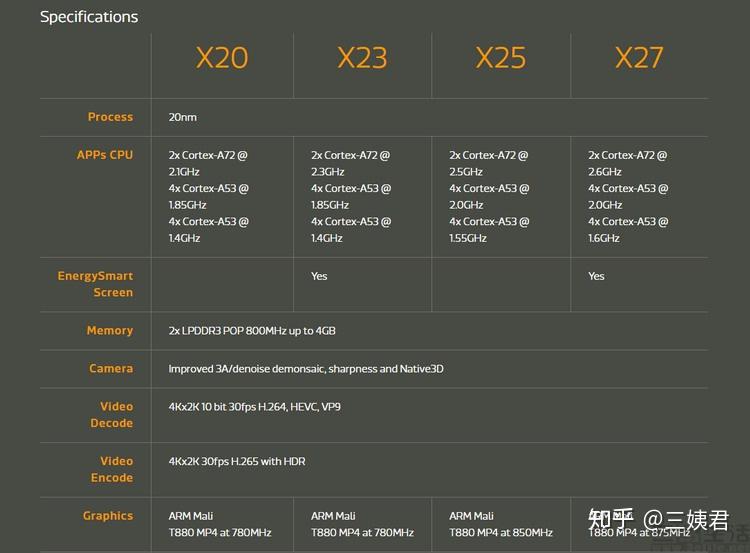 联发科x20和骁龙625,联发科x20和骁龙660哪个好