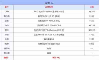 网吧电脑配置价格表,50台小型网咖一年盈利