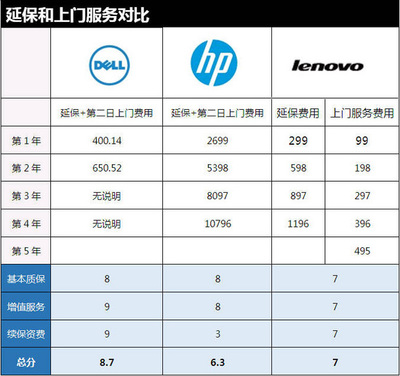 联想售后收费标准,联想售后 收费