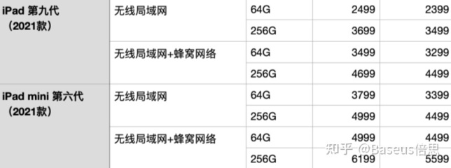 ipadmini6性价比高吗,ipadmini6值得等吗